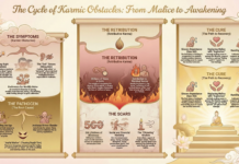 The Hidden Architecture of Spiritual Failure: Insights from the Ratnakuta Sutra